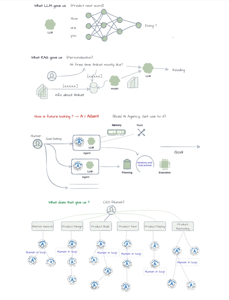 DMN Report #98 AI分野全体がAIエージェントに向かう理由